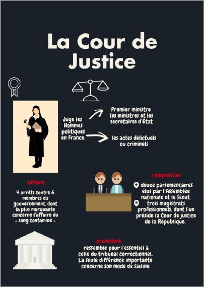 L’ORGANISATION DE LA JUSTICE EN FRANCE