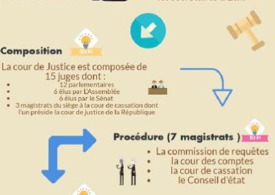 cours_justice_republique_765x570-400x284