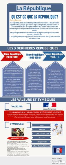 LA RÉPUBLIQUE FRANÇAISE, SES VALEURS, SES SYMBOLES