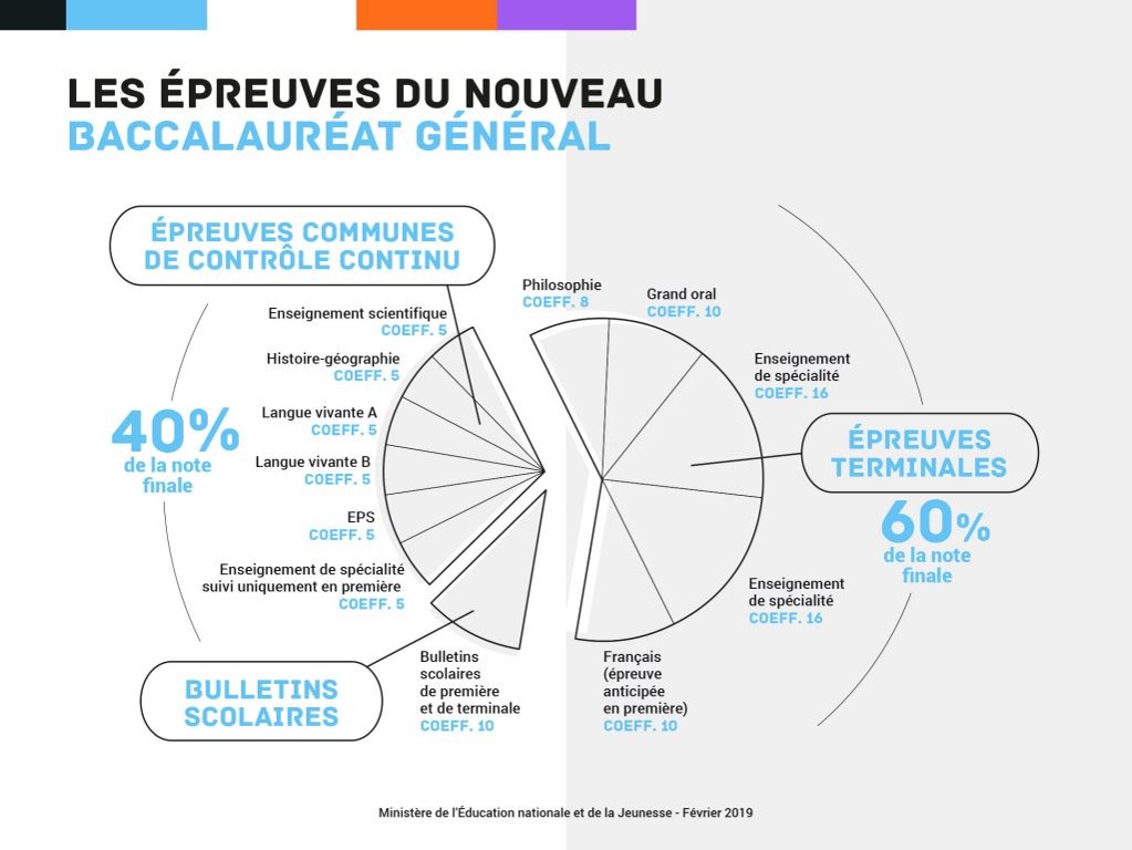 Accueil-lycée-général-la-voie-générale-le-baccalauréat - Accueil-lycée-général-la-voie-générale-le-baccalauréat
