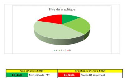 Tableau-First-400x250