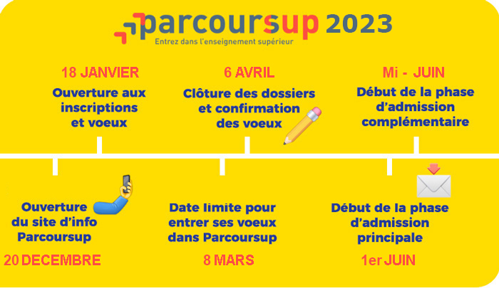 parcoursup_2023 - parcoursup_2023