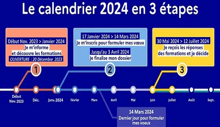 Parcoursup_2024-1