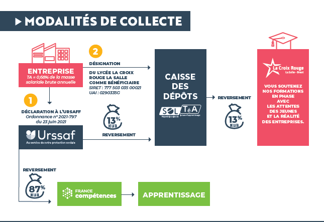 Taxe-dApprentissage-2025-1